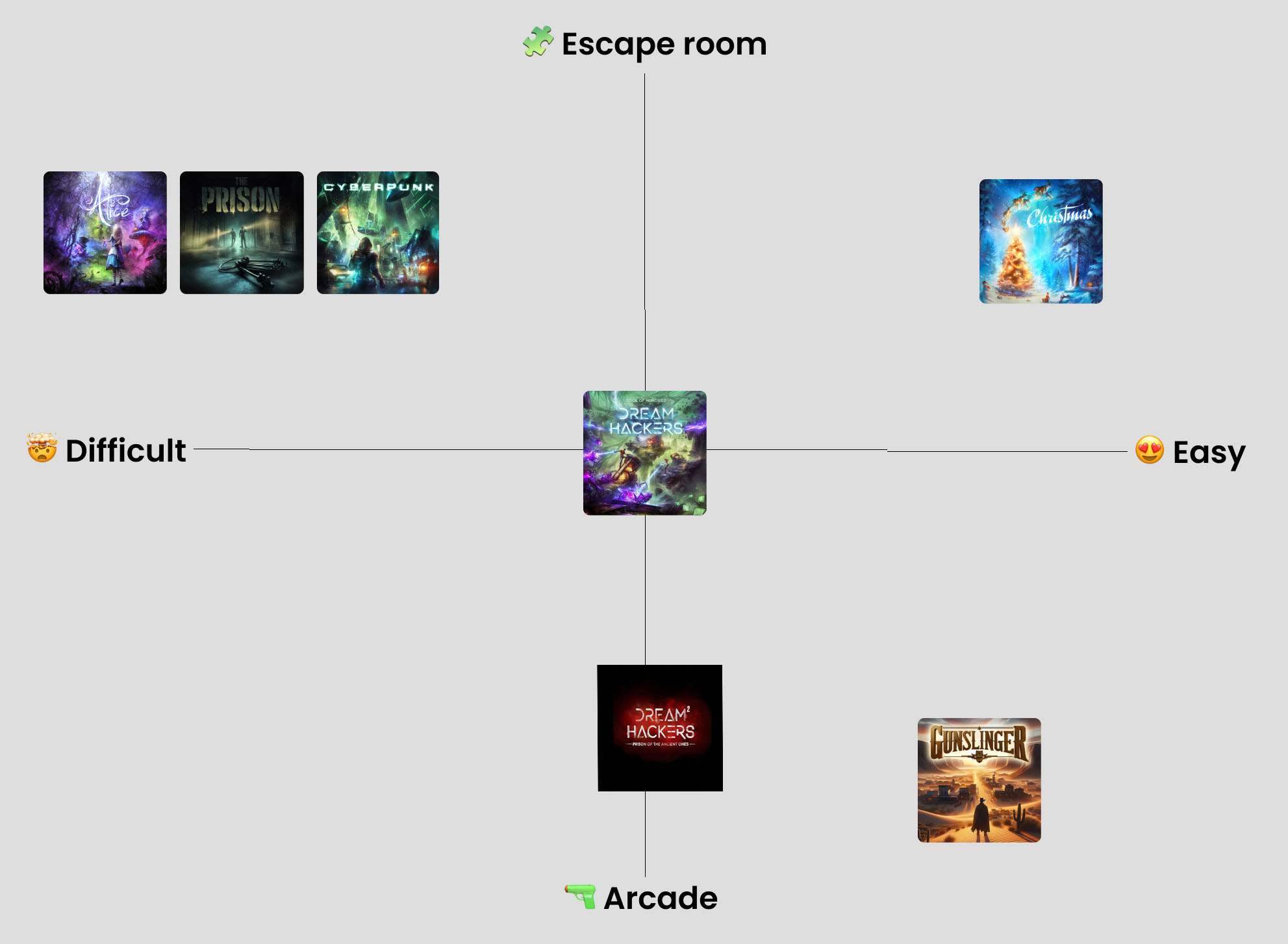 esquema de juegos